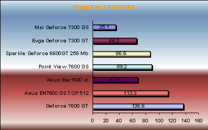 doom 3 performance