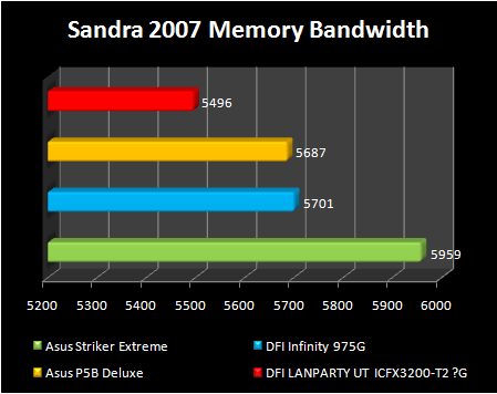 ATI RD600 sandra