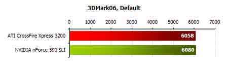 ati vs nvidia General Performance