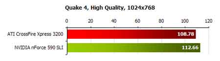 ati vs nvidia chipset General Performance