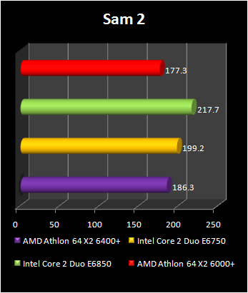 Athlon 64 X2 6400+ : sam2