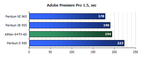 intel 965 CPU Review
