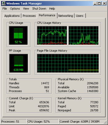 Avast v4.7 Antivirus Protection cpu usage