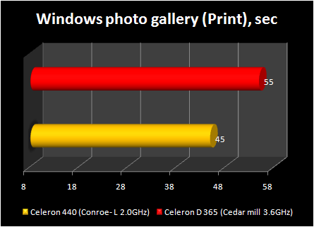 Celeron 440 conroe-L : windows galery