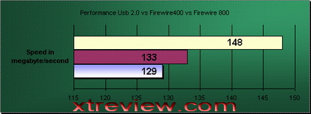 WiebeTECH Fire800