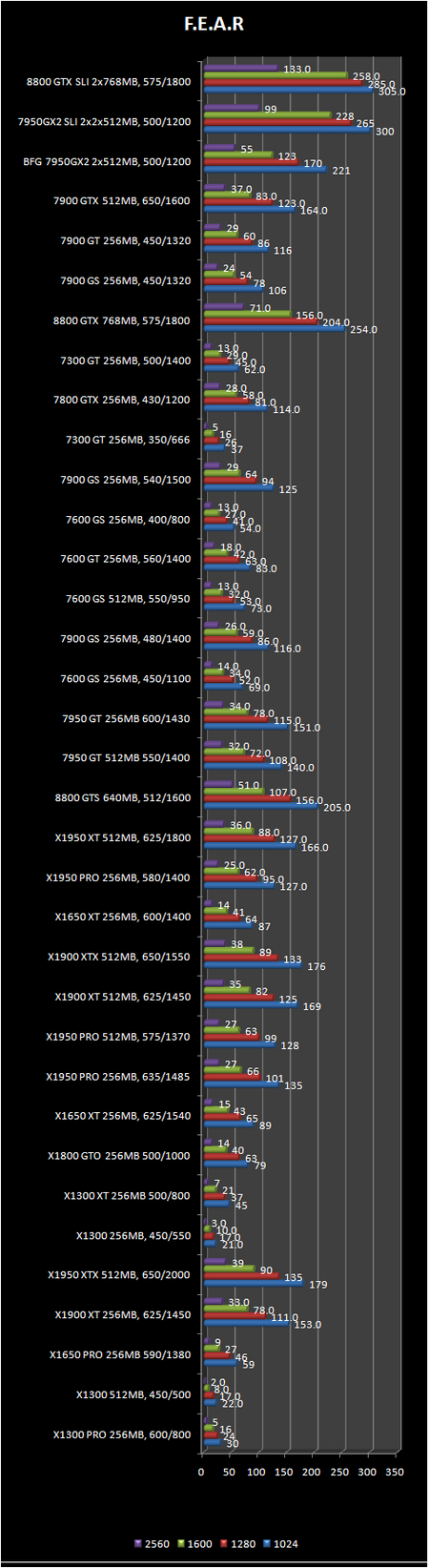 fear performance