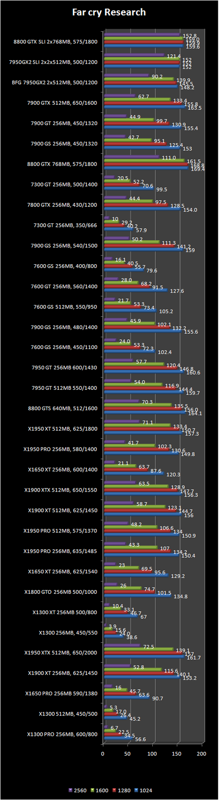 Farc ry research benchmark