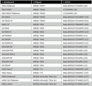 msi list of 45 nm compatible motherboards