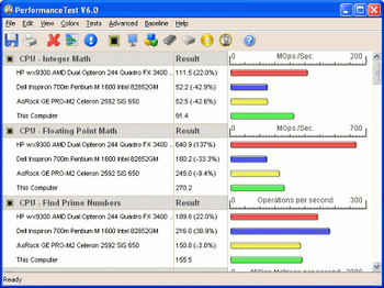 PassMark PerformanceTest v.6.1 Build 1014
