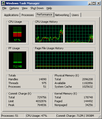Trend Micro PC-cillin Internet Security 2008 cpu usage