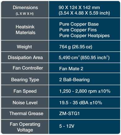 Zalman CNPS9700 review